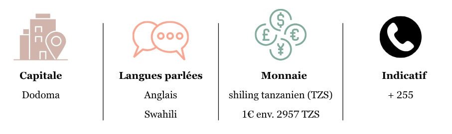Visiter-la-tanzanie-info-pratiques-1